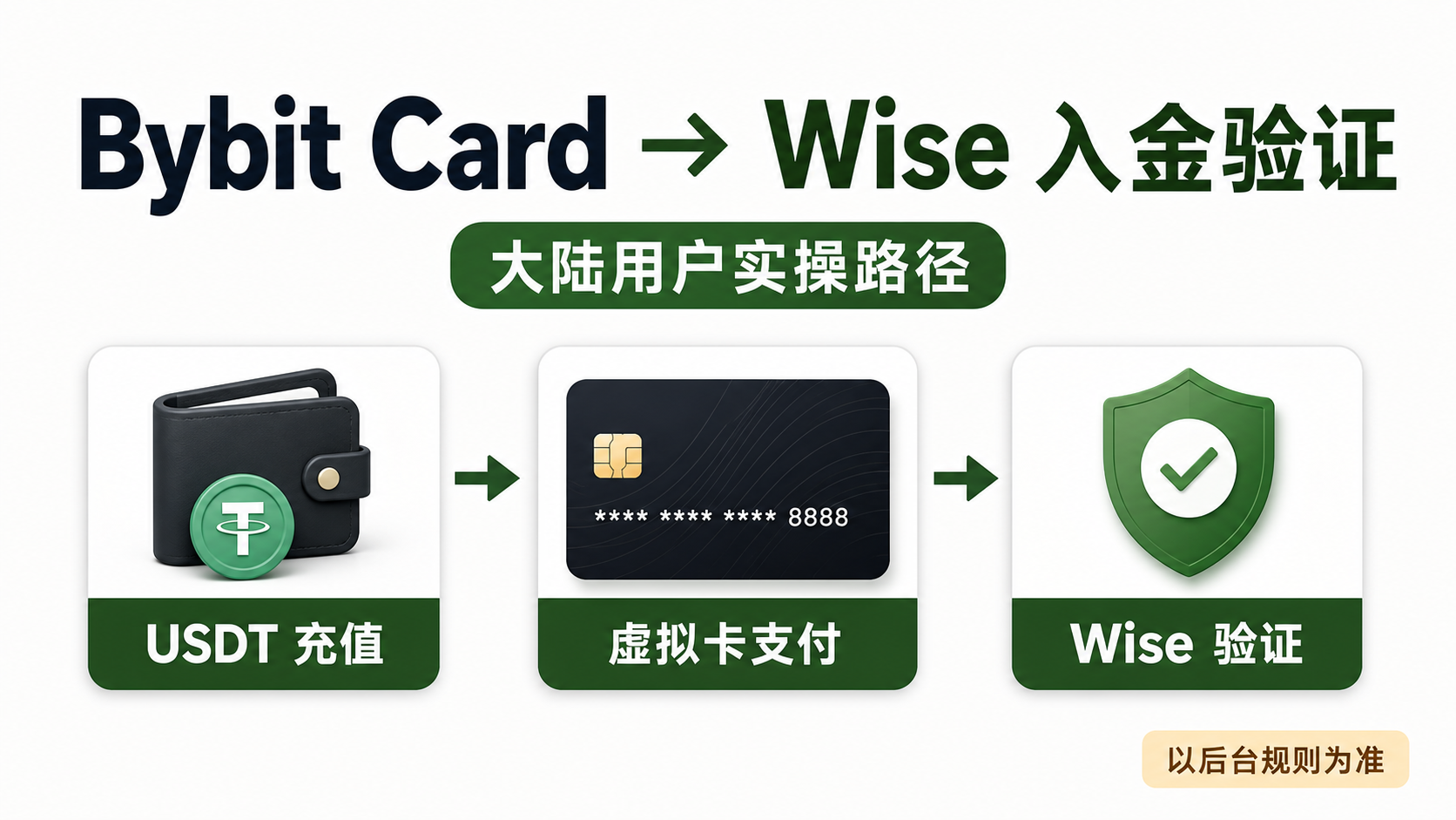 Bybit Card 到 Wise 入金验证的大陆用户实操路径流程图